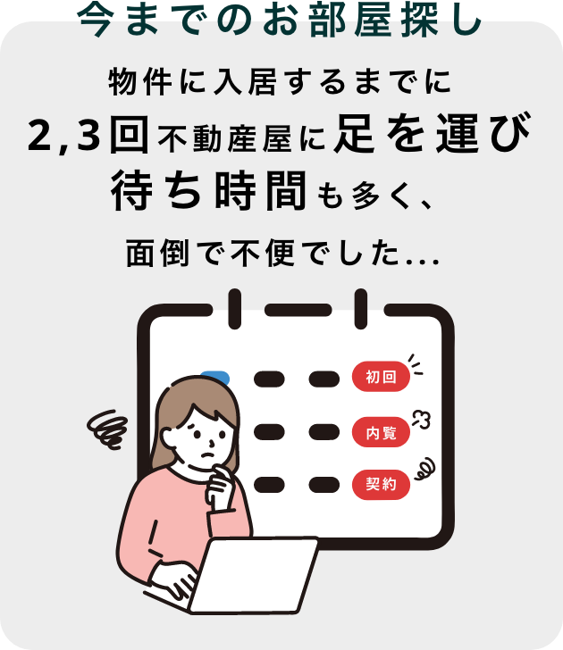 生活保護受給者の賃貸お部屋探しならRakuchin