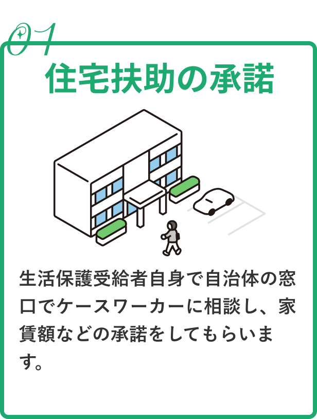 住宅扶助の承諾|生活保護受給者自身で自治体の窓口でケースワーカーに相談し、家賃額などの承諾をしてもらいます。
